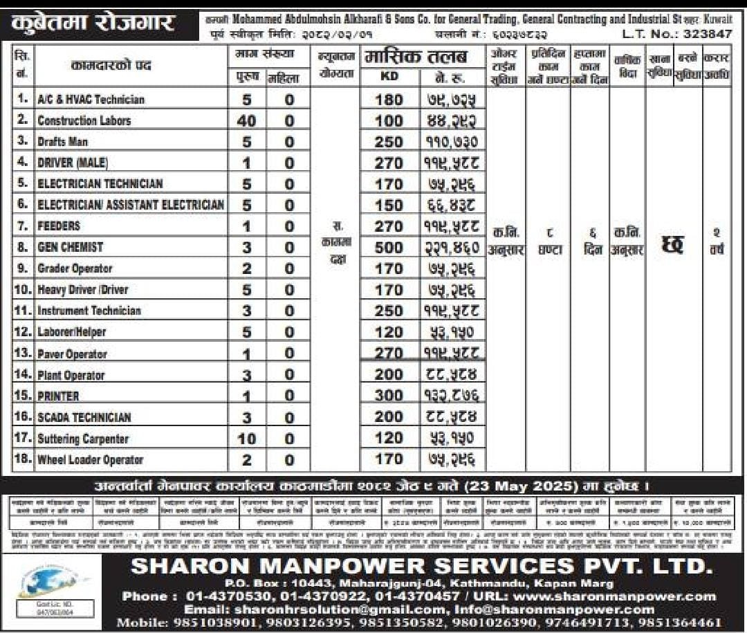 कुवेतमा रोजगारीको अवसर